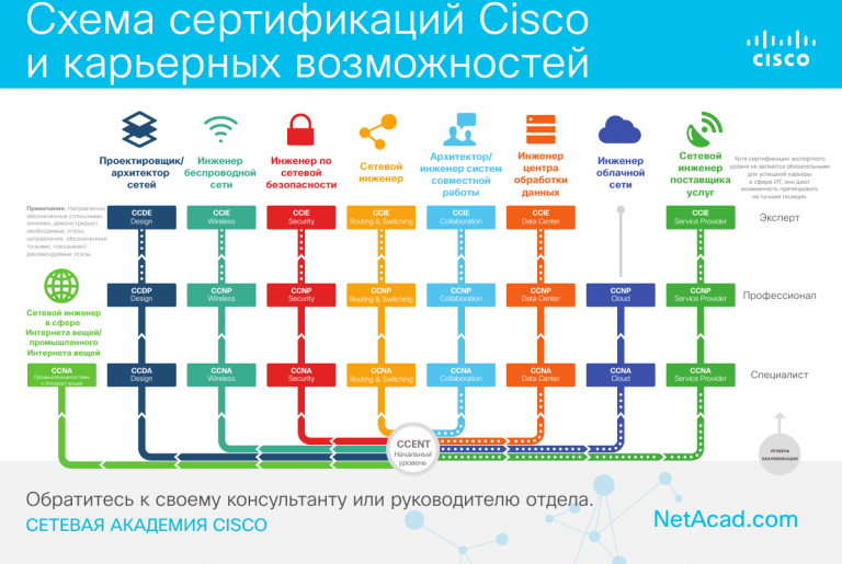 Дорожная карта системного администратора